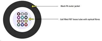 Optický kabel, Blown Cable, 8vl., 9/125, LFP, 2,8mm, CLT